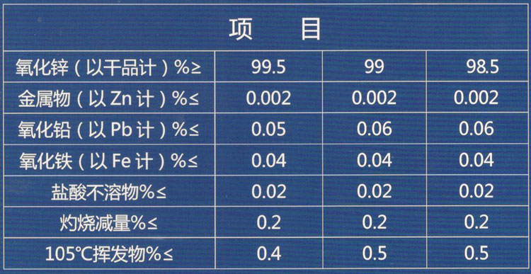 氧(yǎng)化鋅詳(xiáng)情(qíng).jpg